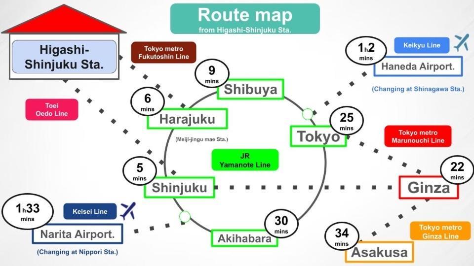 Appartement #8 3mins To Station 1stop To Shinjuku Shinjuku With Plenty Of Sunlight